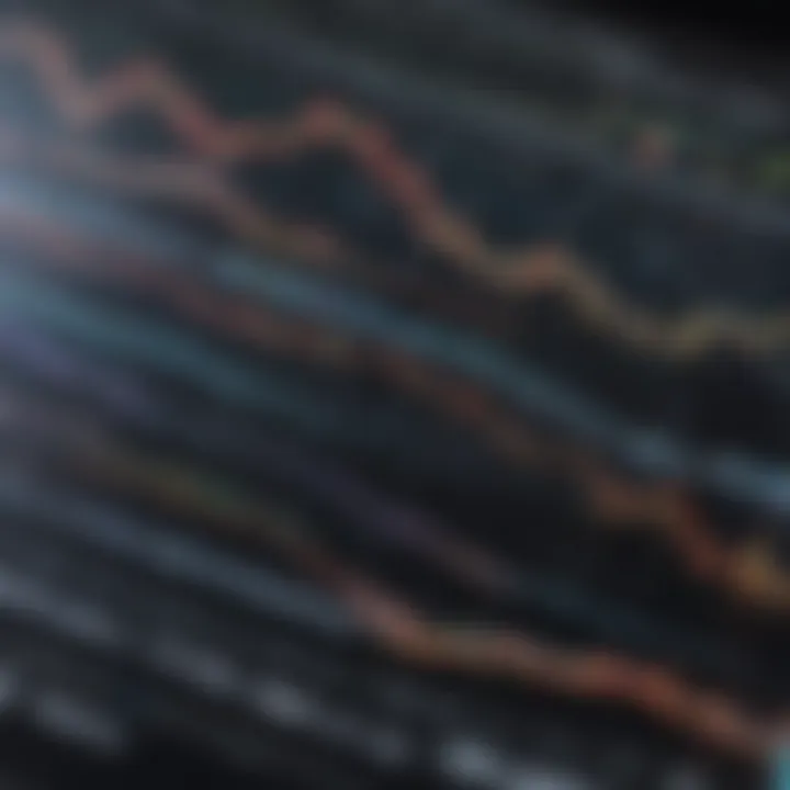 Graph illustrating potential benefits of DeFi margin trading
