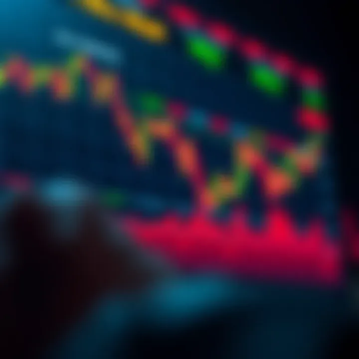 Selecting the Optimal Chart for Trading in Cryptocurrency Introduction