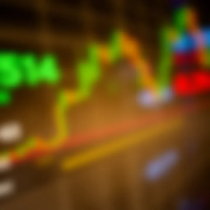Doji candlestick significance